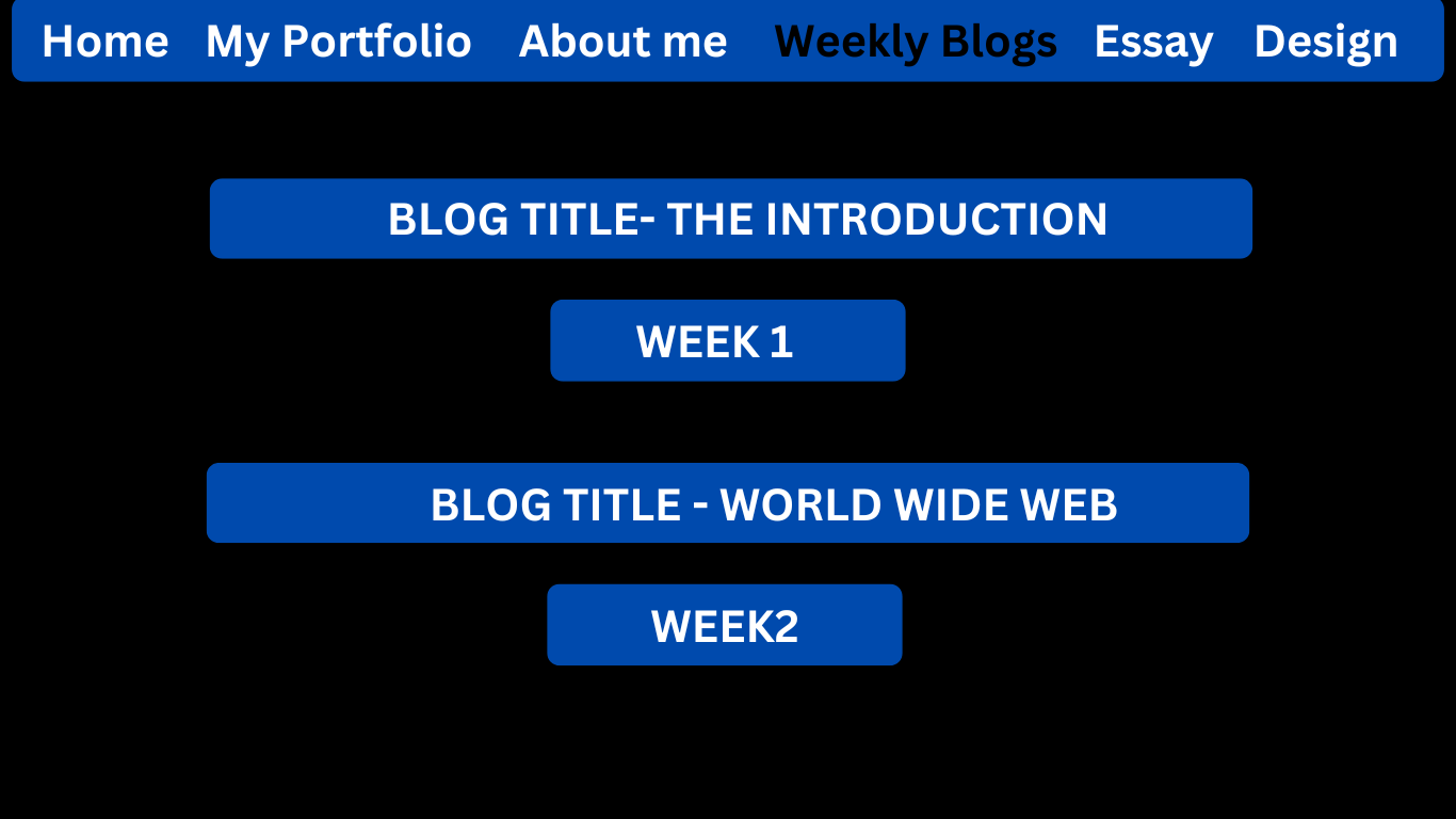 Weekly Blogs